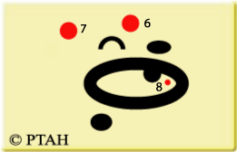 Copyright � PTAH 2001