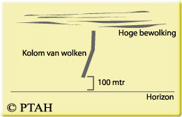 Copyright PTAH
